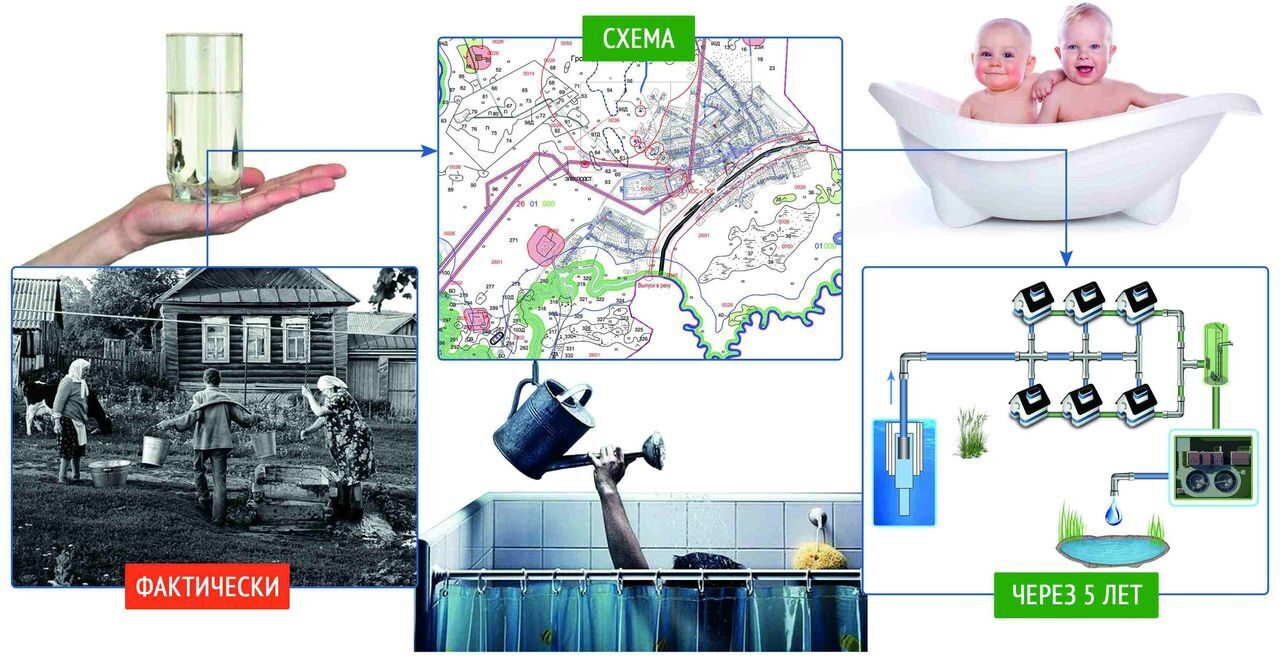 Схема водоснабжения и водоотведения – особенности и подводные камни.